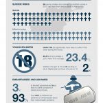 military-infographic